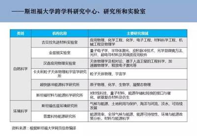 交叉融合，驱动创新 自然科学研究中的跨学科中心发展模式与案例解析