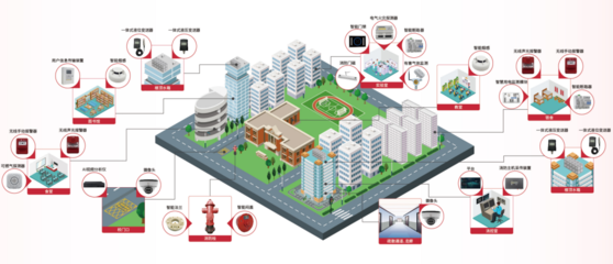 物联网技术研发的解决方案 驱动智能未来的引擎