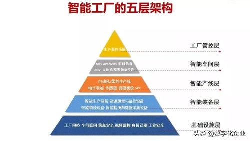2021中国智能工厂非标自动化集成商百强榜暨自然科学研究报告发布 产业创新与科学探索的融合