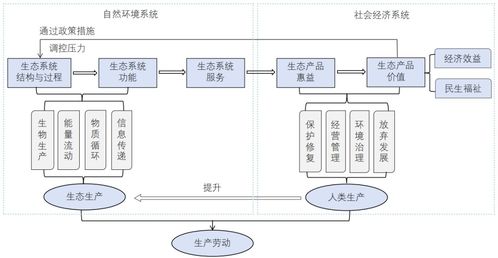 水土保持生态产品价值实现 原理、路径与科学探索——基于胡春宏院士研究的视角